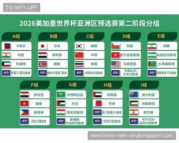 世界杯此组没有缓冲区